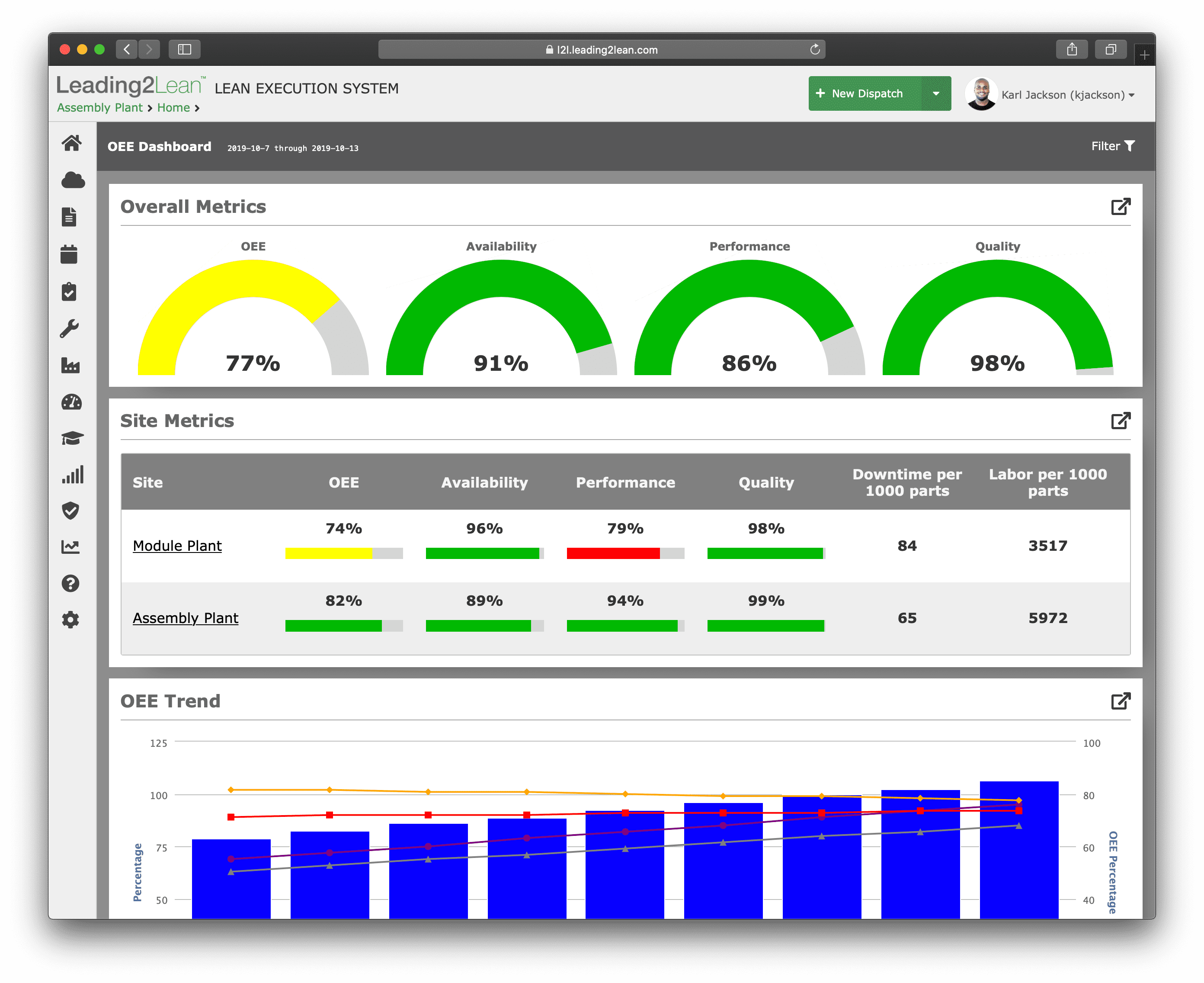 clouddispatch